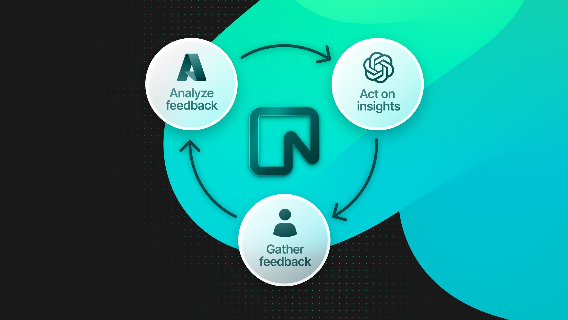 Generative Feedback Loops with Neon serverless Postgres, Azure Functions, and Azure OpenAI